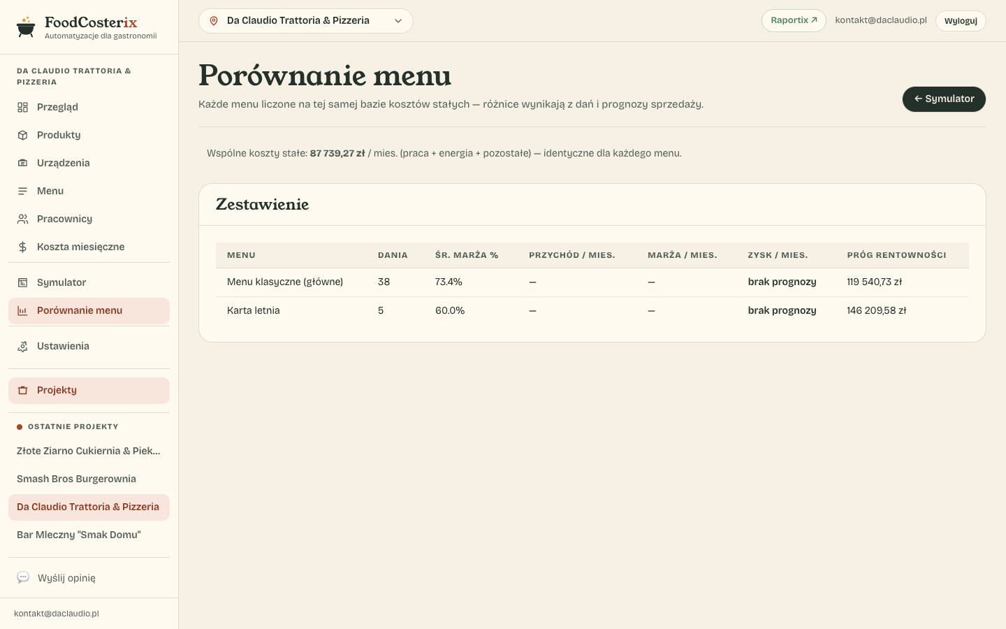 Zestawienie menu ze średnią marżą i progiem rentowności