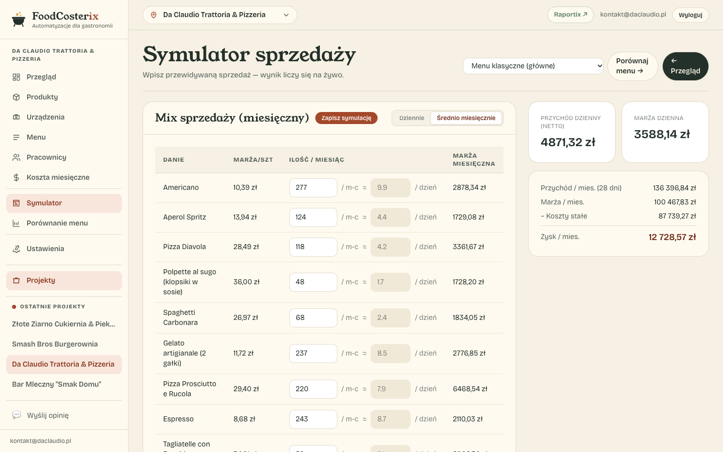 Symulator sprzedaży z mixem dań, przychodem, marżą i zyskiem