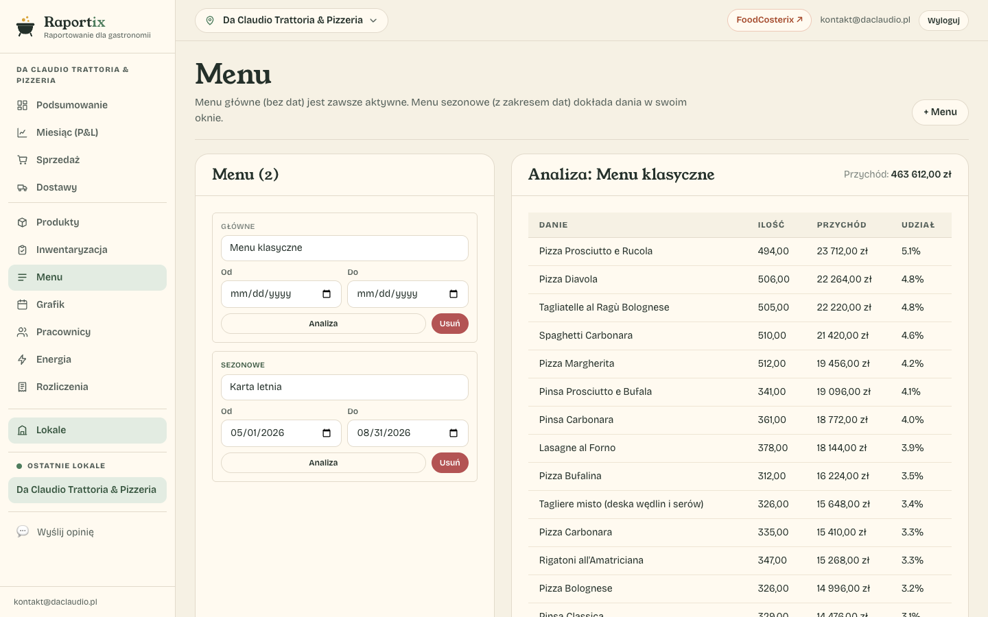 Menu główne i sezonowe z analizą sprzedaży dań
